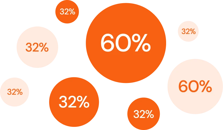 Percentage Circles Percentage Circles